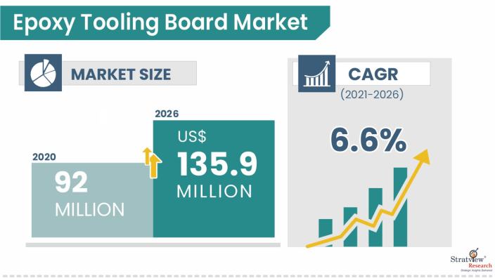 Epoxy-Tooling-Board-Market-Insights
